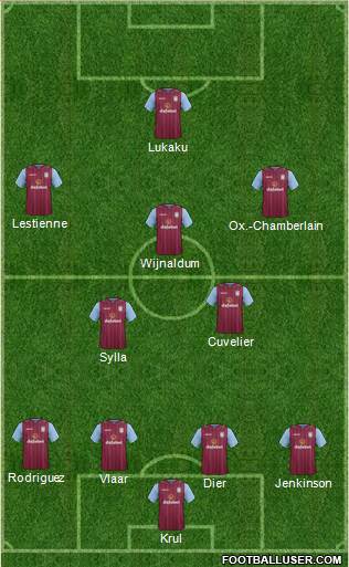 Aston Villa Formation 2014