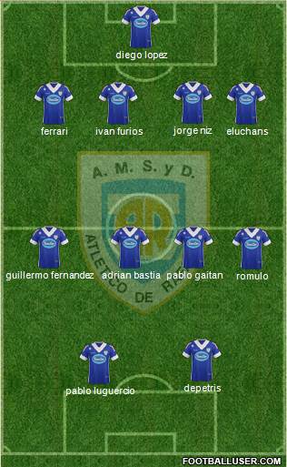 Atlético Rafaela Formation 2014