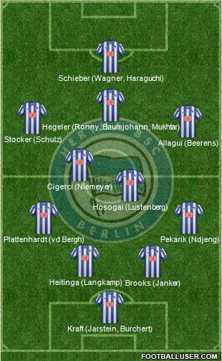 Hertha BSC Berlin Formation 2014