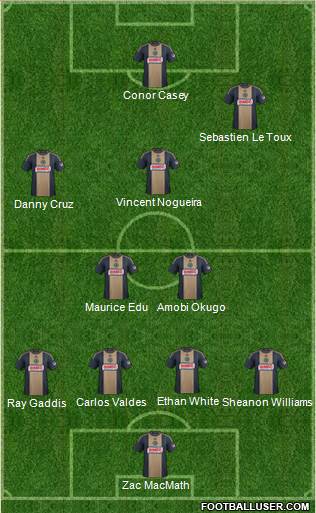 Philadelphia Union Formation 2014