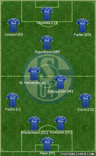 FC Schalke 04 Formation 2014