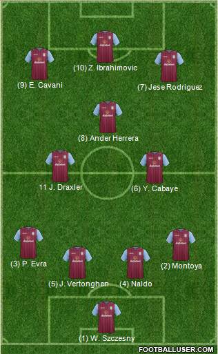 Aston Villa Formation 2014