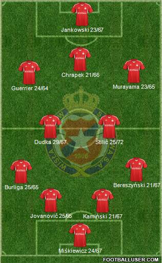 Wisla Krakow Formation 2014