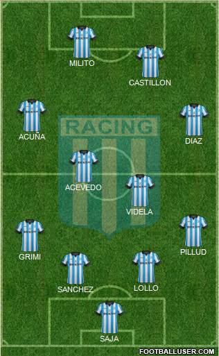 Racing Club Formation 2014