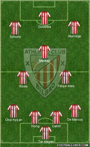 Bilbao Athletic Formation 2014