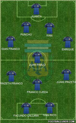 Argentina Formation 2014