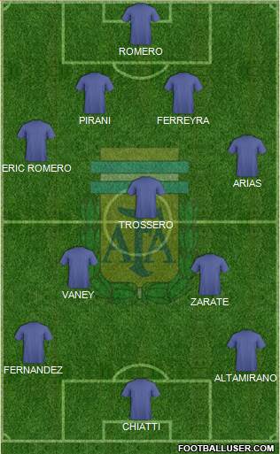 Argentina Formation 2014