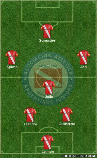 Argentinos Juniors Formation 2014