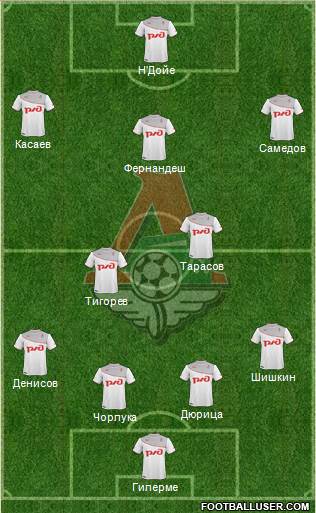 Lokomotiv Moscow Formation 2014