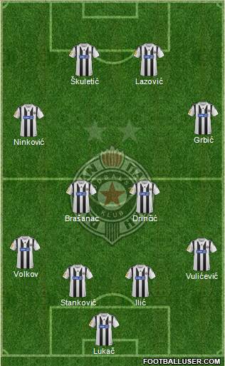 FK Partizan Beograd Formation 2014