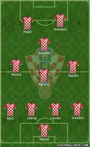 Croatia Formation 2014