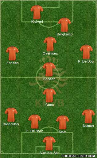 Holland Formation 2014