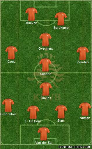 Holland Formation 2014