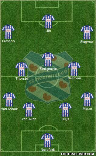 sc Heerenveen Formation 2014