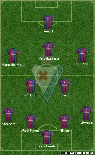 S.D. Eibar S.A.D. Formation 2014