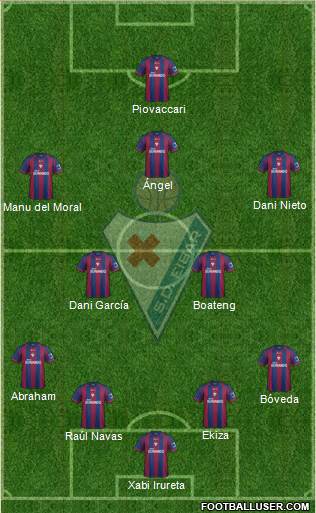 S.D. Eibar S.A.D. Formation 2014