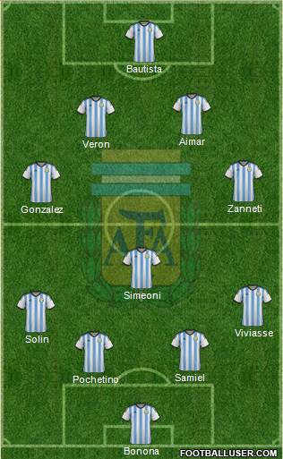 Argentina Formation 2014