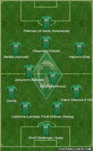 Werder Bremen Formation 2014