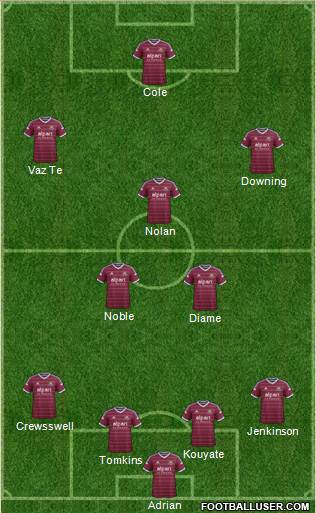 West Ham United Formation 2014