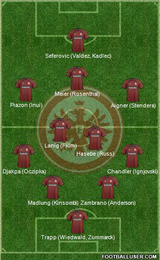 Eintracht Frankfurt Formation 2014