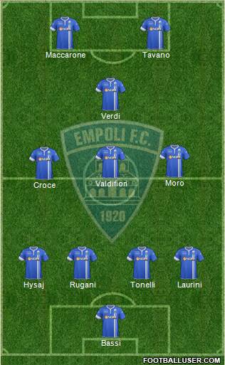 Empoli Formation 2014