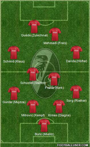 SC Freiburg Formation 2014