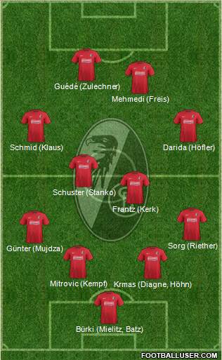 SC Freiburg Formation 2014