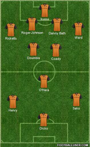 Wolverhampton Wanderers Formation 2014