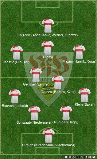 VfB Stuttgart Formation 2014