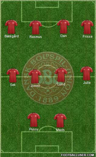 Denmark Formation 2014