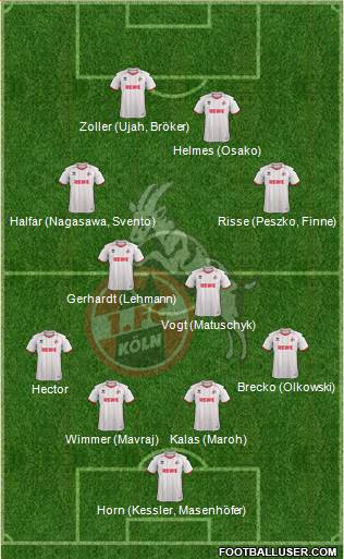 1.FC Köln Formation 2014