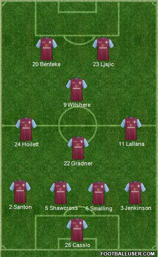 Aston Villa Formation 2014