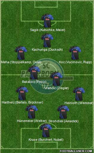 SC Paderborn 07 Formation 2014