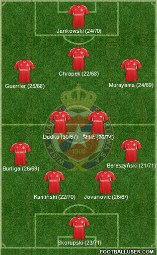 Wisla Krakow Formation 2014