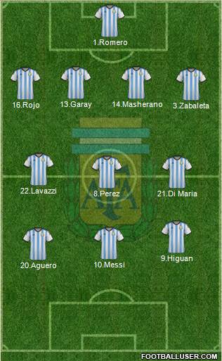 Argentina Formation 2014