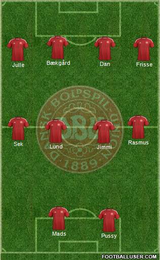 Denmark Formation 2014