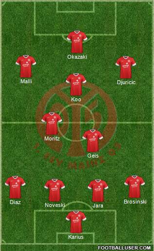 1.FSV Mainz 05 Formation 2014