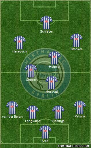 Hertha BSC Berlin Formation 2014