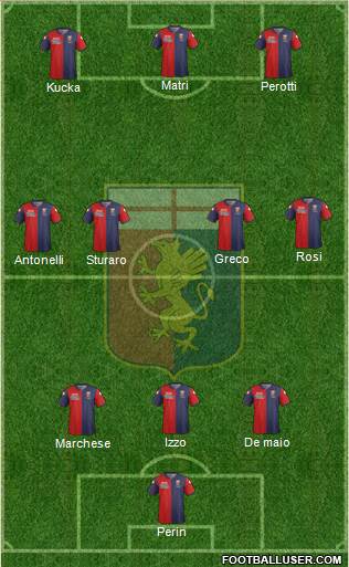 Genoa Formation 2014