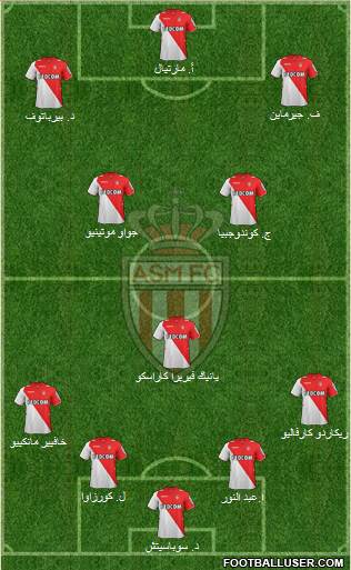 AS Monaco FC Formation 2014