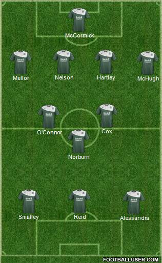 Plymouth Argyle Formation 2014