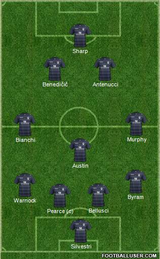 Leeds United Formation 2014