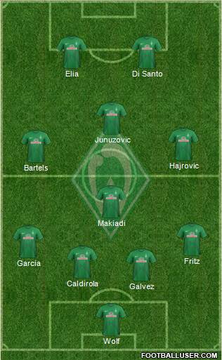 Werder Bremen Formation 2014