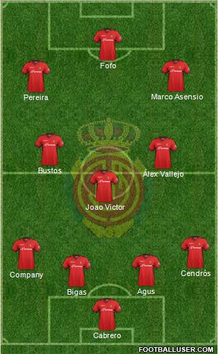 R.C.D. Mallorca S.A.D. Formation 2014