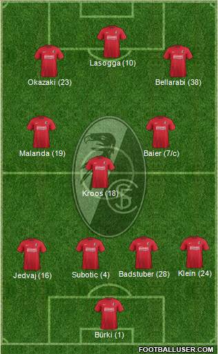 SC Freiburg Formation 2014