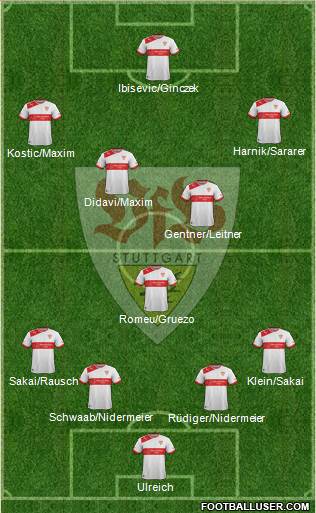 VfB Stuttgart Formation 2014