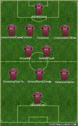 West Ham United Formation 2014