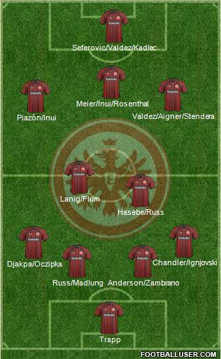 Eintracht Frankfurt Formation 2014