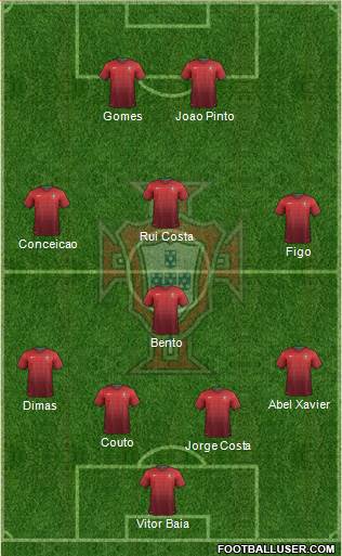 Portugal Formation 2014