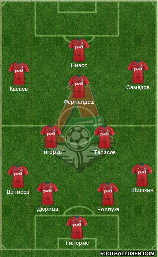 Lokomotiv Moscow Formation 2014